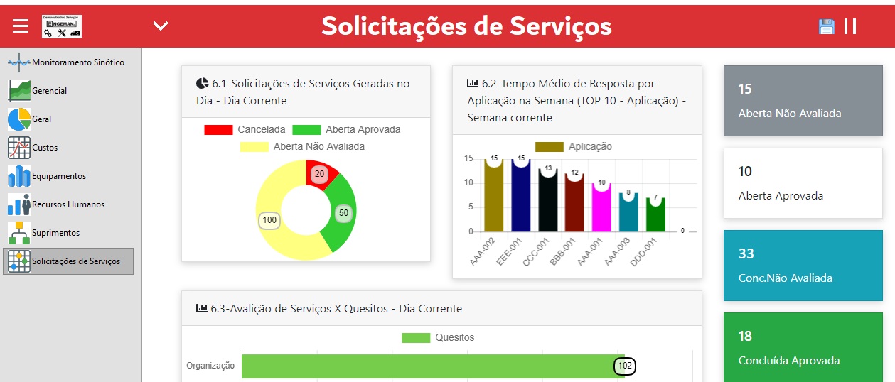 O Que O Engeman Engeman Software De Manuten O Cmms