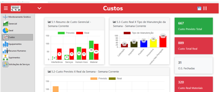 custos dashboard engeman 768x325 - Módulo Consulta