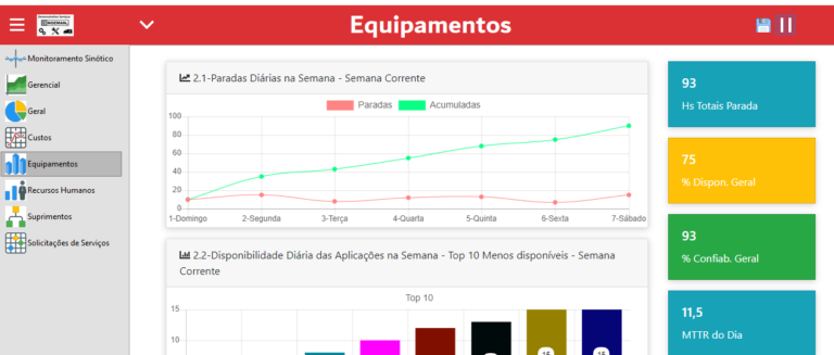 equipamentos dashboard engeman 768x327 - Módulo Consulta