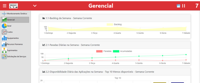 gerencial dashboard engeman 768x319 - Módulo Consulta