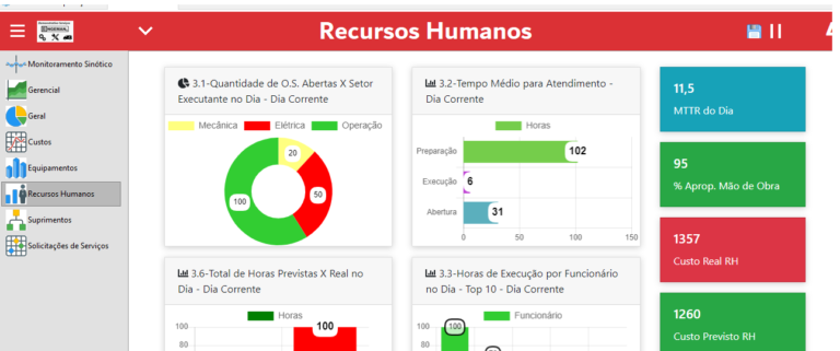 recursos humanos dashboard engeman 768x321 - Módulo Consulta