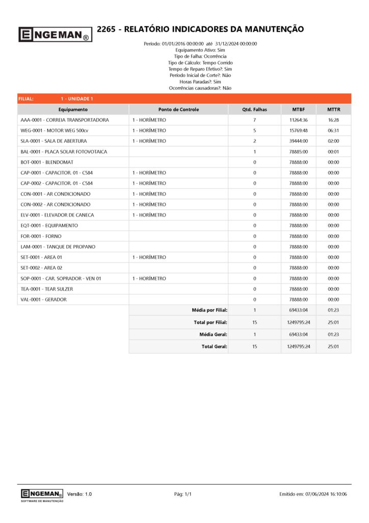 relatorios indicadores da manutencao 724x1024 - Engeman® Lite