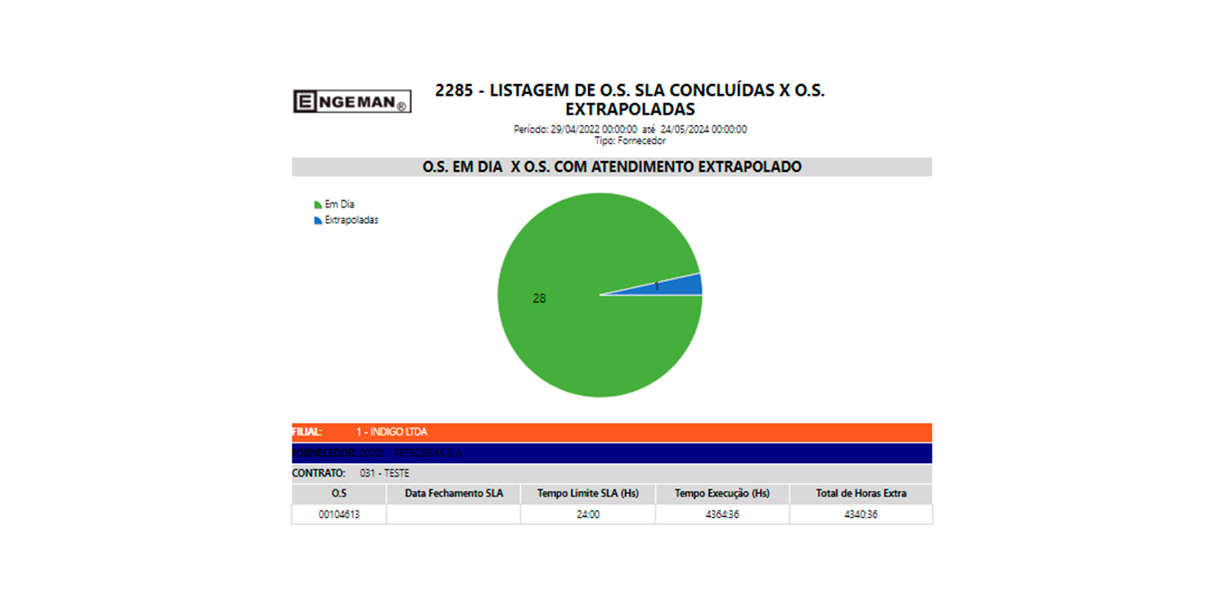 sla 1 - Módulo SSW